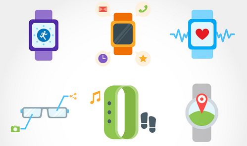 可穿戴技術的開源與創(chuàng)新 驅動醫(yī)療產(chǎn)品開發(fā)的新動力