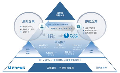 天九企服沖刺港股IPO 技術驅(qū)動下的中國企業(yè)資源共享服務第一股