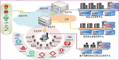 YottaChain泛圈科技企業云盤 賦能醫療媒體行業的數據存儲與處理
