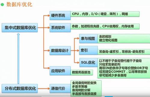 存儲管理、數據庫優化與大數據 數據處理和存儲支持服務的核心路徑